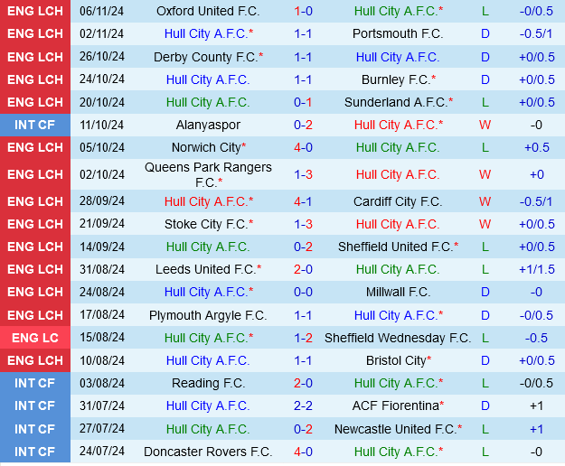 West Brom hướng đến chiến thắng trước Hull City trong cuộc đua thăng hạng 3 West Brom hướng đến chiến thắng trước Hull City trong cuộc đua thăng hạng